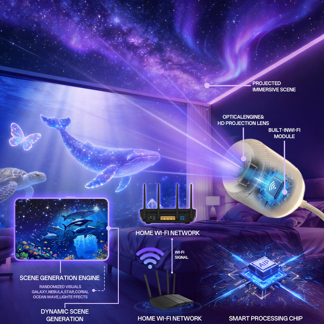 🌌 𝐁𝐢𝐥𝐥𝐡𝐨𝐥® 𝐍𝐢𝐠𝐡𝐭 𝐋𝐢𝐠𝐡𝐭 𝐏𝐫𝐨𝐣𝐞𝐜𝐭𝐨𝐫